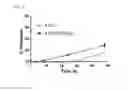 Fig. 06 - Siderophore-polymer conjugates for increasing bacterial sensitivity to antibiotics