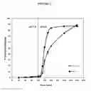 Fig. 03 - Fumarate ester dosage forms