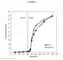Fig. 04 - Fumarate ester dosage forms