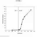 Fig. 05 - Fumarate ester dosage forms