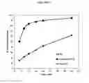 Fig. 06 - Fumarate ester dosage forms
