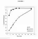Fig. 07 - Fumarate ester dosage forms