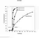 Fig. 08 - Fumarate ester dosage forms