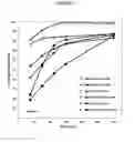 Fig. 09 - Fumarate ester dosage forms