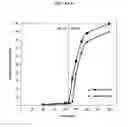 Fig. 10 - Fumarate ester dosage forms