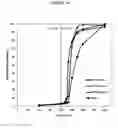 Fig. 11 - Fumarate ester dosage forms