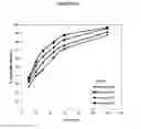 Fig. 12 - Fumarate ester dosage forms