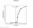 Fig. 13 - Fumarate ester dosage forms