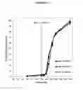 Fig. 14 - Fumarate ester dosage forms