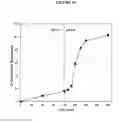 Fig. 15 - Fumarate ester dosage forms