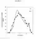 Fig. 16 - Fumarate ester dosage forms