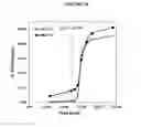 Fig. 17 - Fumarate ester dosage forms