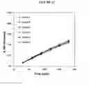 Fig. 18 - Fumarate ester dosage forms