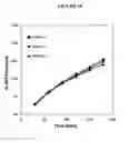 Fig. 19 - Fumarate ester dosage forms
