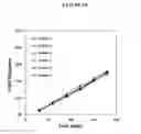 Fig. 20 - Fumarate ester dosage forms