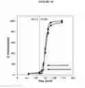 Fig. 21 - Fumarate ester dosage forms