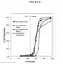 Fig. 23 - Fumarate ester dosage forms