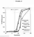 Fig. 24 - Fumarate ester dosage forms
