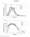 Fig. 26 - Fumarate ester dosage forms