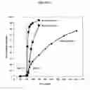 Fig. 08 - Fumarate ester pharmaceutical compositions
