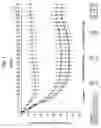 Fig. 02 - Methods of preventing progression to type 2 diabetes mellitus