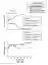 Fig. 04 - Kinase modulation, and indications therefor