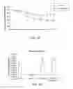 Fig. 07 - Kinase modulation, and indications therefor