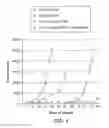 Fig. 08 - Kinase modulation, and indications therefor