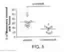 Fig. 09 - Kinase modulation, and indications therefor