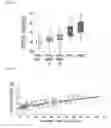 Fig. 44 - Use of pridopidine for treating functional decline