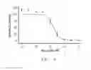 Fig. 07 - Method of inhibiting constitutively active phosphorylated FLT3 kinase