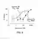 Fig. 09 - Heterocyclic compounds and uses thereof