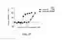 Fig. 22 - Heterocyclic compounds and uses thereof