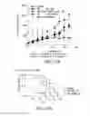 Fig. 28 - Heterocyclic compounds and uses thereof