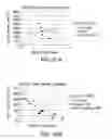 Fig. 32 - Heterocyclic compounds and uses thereof
