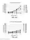 Fig. 63 - Heterocyclic compounds and uses thereof
