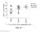 Fig. 69 - Heterocyclic compounds and uses thereof