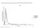 Fig. 08 - PROGESTERONE FORMULATIONS HAVING A DESIRABLE PK PROFILE