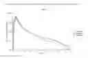 Fig. 09 - PROGESTERONE FORMULATIONS HAVING A DESIRABLE PK PROFILE