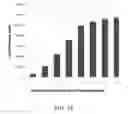 Fig. 16 - Pharmaceutical composition for improving health, cure abnormalities and degenerative disease, achieve anti-aging effect of therapy and therapeutic effect on mammals and method thereof