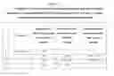 Fig. 30 - Pharmaceutical composition for improving health, cure abnormalities and degenerative disease, achieve anti-aging effect of therapy and therapeutic effect on mammals and method thereof