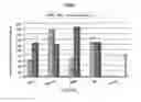 Fig. 48 - Pharmaceutical composition for improving health, cure abnormalities and degenerative disease, achieve anti-aging effect of therapy and therapeutic effect on mammals and method thereof