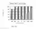 Fig. 71 - Pharmaceutical composition for improving health, cure abnormalities and degenerative disease, achieve anti-aging effect of therapy and therapeutic effect on mammals and method thereof
