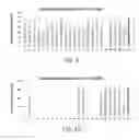 Fig. 06 - Composition and method for allergen deactivation