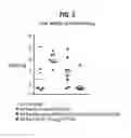Fig. 04 - Compositions comprising bacterial strains