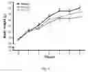 Fig. 04 - Use of composition for manufacturing anti-fatigue probiotic composition to improve exercise performance