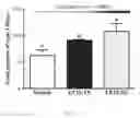 Fig. 07 - Use of composition for manufacturing anti-fatigue probiotic composition to improve exercise performance