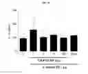 Fig. 22 - Method of treating an inflammatory disease using lactic acid bacteria-derived extracellular vesicles