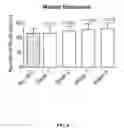 Fig. 07 - BIOCERAMIC COMPOSITIONS AND BIOMODULATORY USES THEREOF