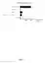 Fig. 22 - Nucleic acid comprising or coding for a histone stem-loop and a poly(A) sequence or a polyadenylation signal for increasing the expression of an encoded protein